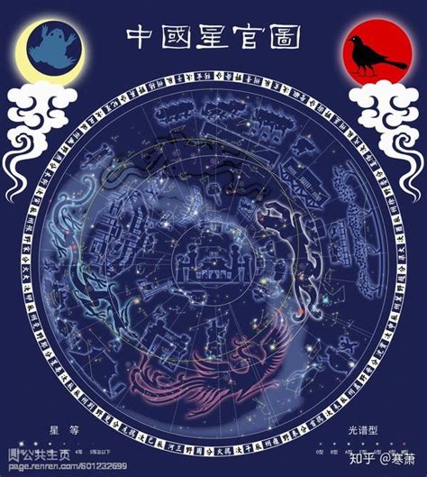 中國星象|中国星区、星官及星名英译表 « 星座与神话 